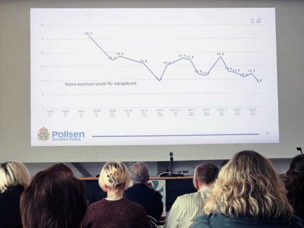 Polisens trygghetsmätning 2025
